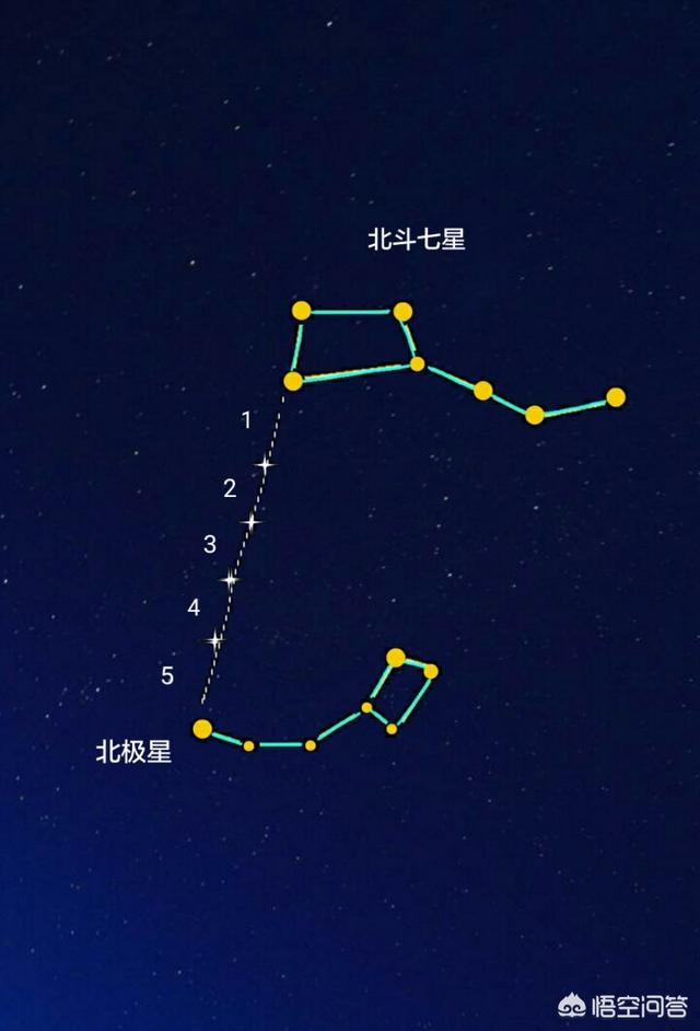 北斗七星在哪个方向图片