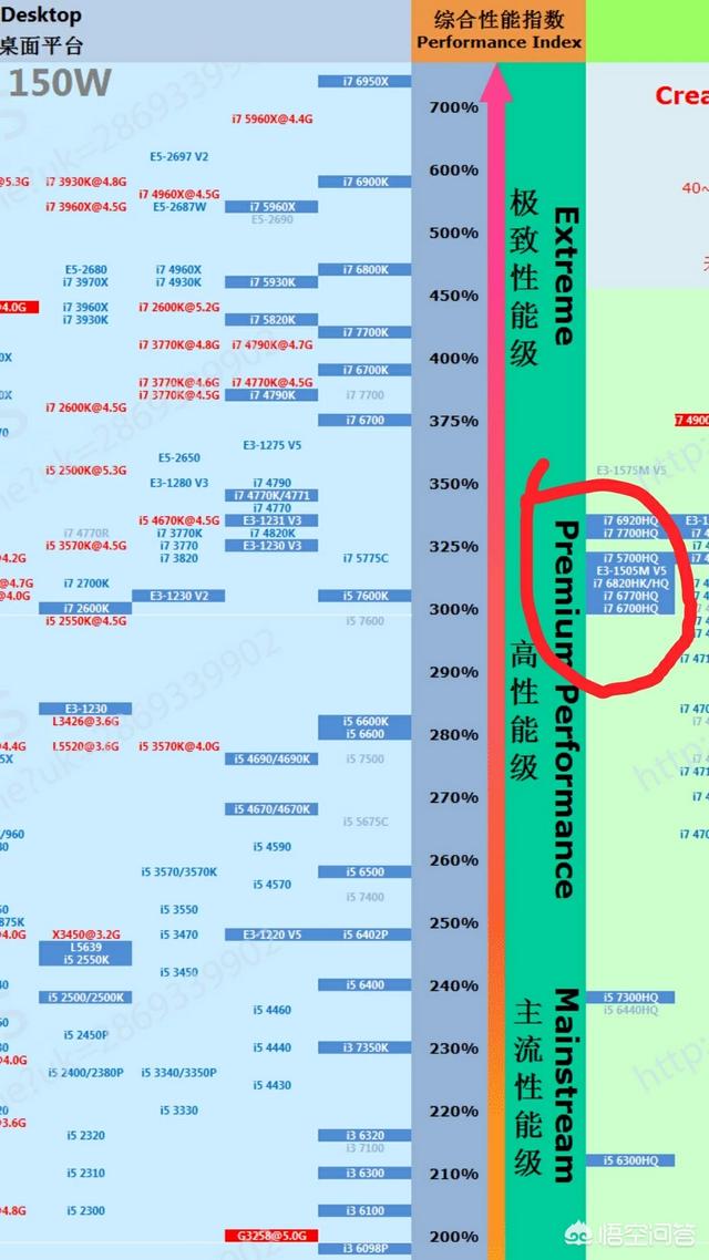 i7 6700hq相当台式cpu的哪款？