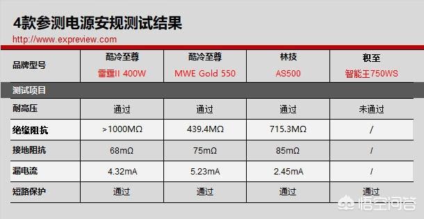 兰柏,劣质PC电源的水究竟有多深？