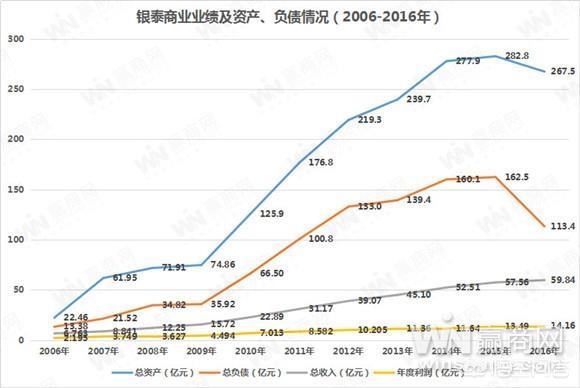 富力鲜 纤维物语:万达百货一旦卖身银泰，背后的最大赢家会是谁？