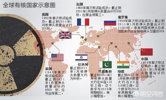 核武器,美国和俄罗斯到底谁更厉害？