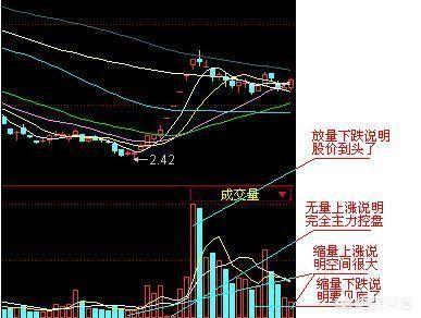 成交量突然缩量是不是代表股票要跌了,股票是不是要出了？