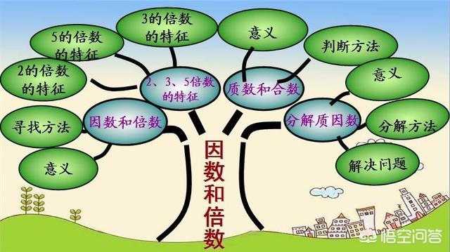 头条问答 如何培养小学生的数学计算能力 喵二少的中学课堂的回答 0赞