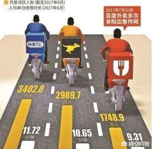 如何看待百度外卖董事长巩振兵离职,创始团队几近走空？