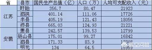 罗炳辉将军:安徽天长市会合并到江苏吗？