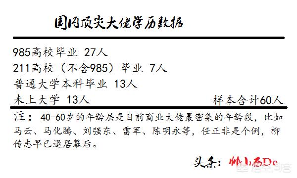 大学生应该怎么创业，大学生毕业后该如何在创业、读研、就业中做出选择