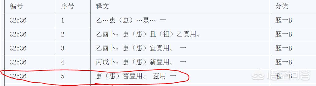 臼的意思:简化字「旧」是怎么来的？