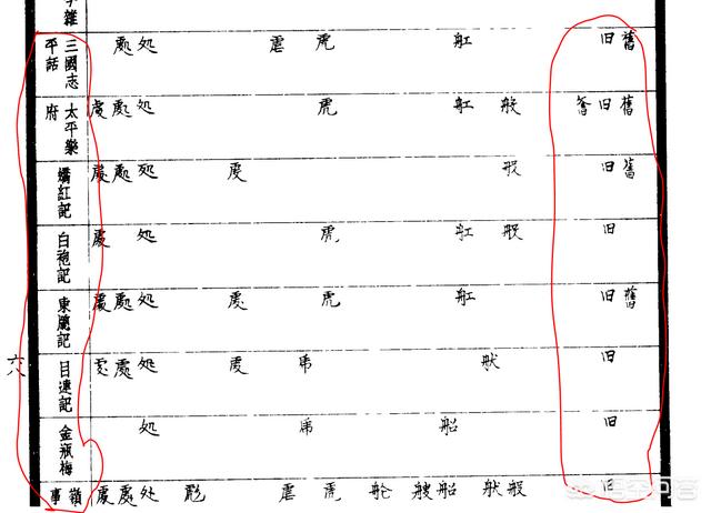 臼的意思:简化字「旧」是怎么来的？