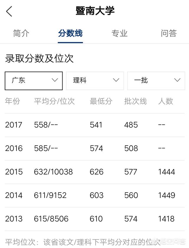 暨南大学、广东外语外贸大学、广东财经大学和华南师范大学，哪一个在广东更出名？