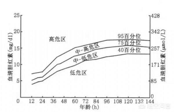 新生儿胆道阻塞性黄疸症状:如何确认新生儿黄疸是否属于病理性黄疸？