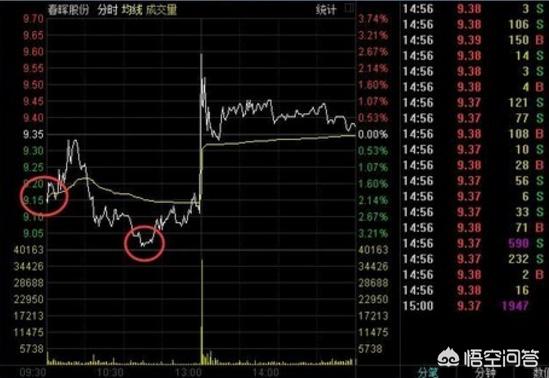 为什么说尾盘拉升的股票第二天会低开? - 第22张