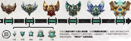 lol隐藏分现在怎么查？