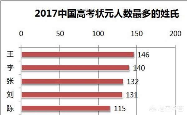 王淦昌简介:“王”这个姓氏是怎么来的？