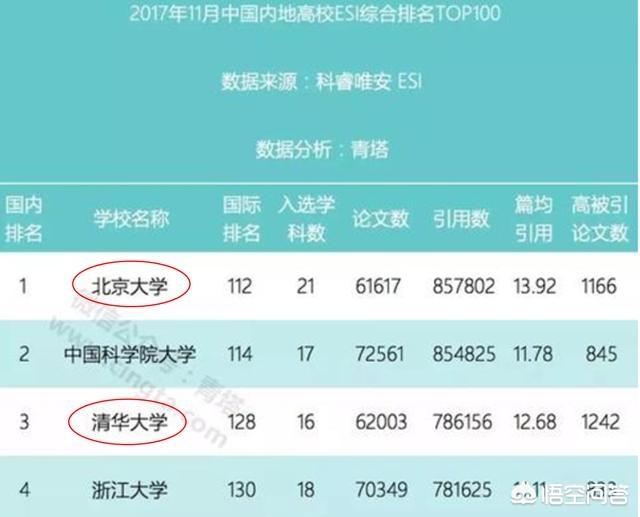 国内高校排名第一的是哪个,国内高校排名2021最新排名