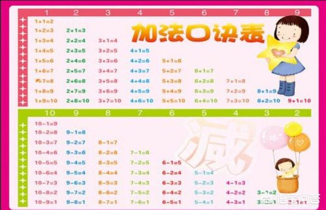 怎么教孩子学加减法,怎么教准一年级小孩数学加减法？