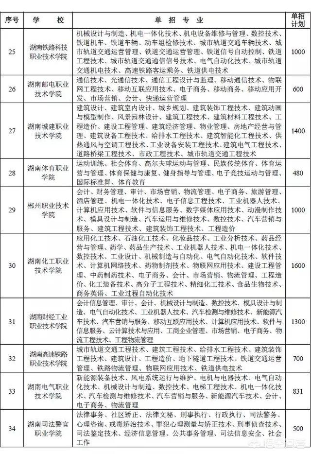 今年单招有哪些学校,2018年单招学校有哪些？