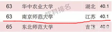 南京师范大学在全国属什么档次高校？