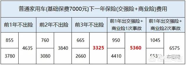 剐蹭走保险还是私了，小剐蹭，快速理赔400，应该走交强险还是私了