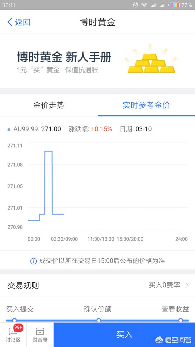 从哪里可以实时看到黄金每盎司多少美元？