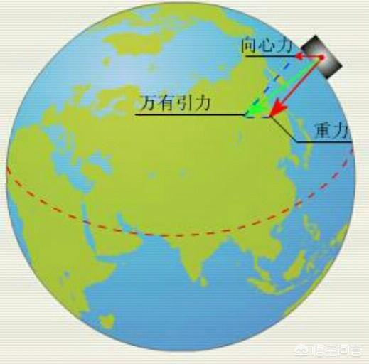 重力在物体上的等效作用点是什么
