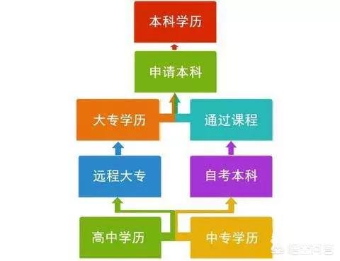 广东开放大学(广东开放大学是什么性质的大学)插图2