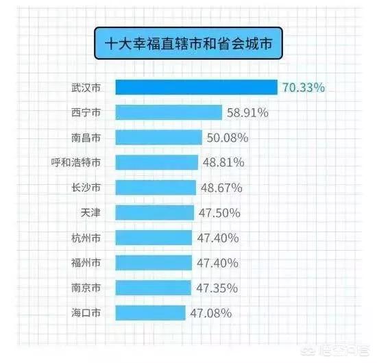 福州首次入选“中国十大幸福城市”,有哪些是专属福州人的幸福感？