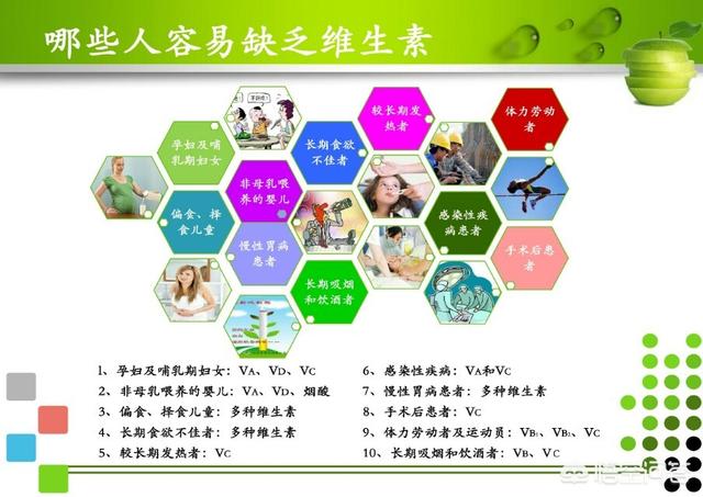 人体营养素:人体基本缺哪种维生素多些？