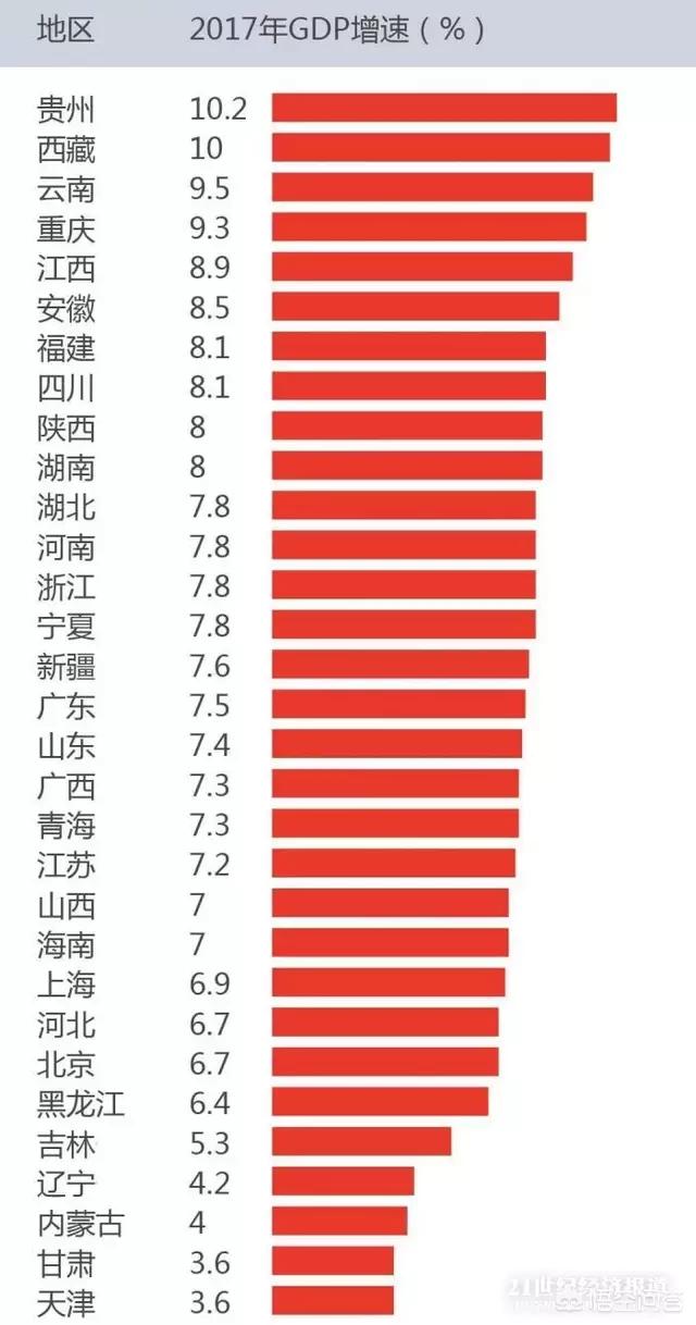贵州这几年发展如何，贵州未来10年的经济发展会有多大成就