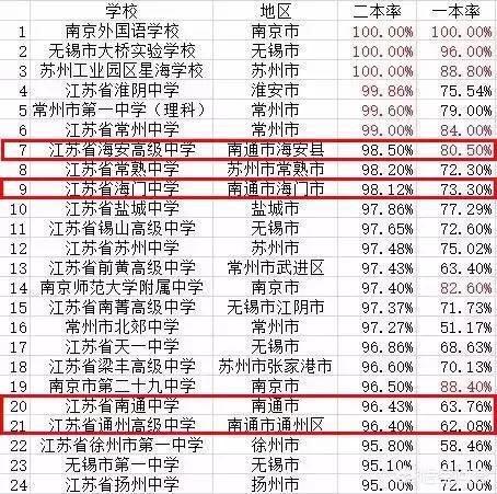 中国崇川:全国教育看江苏，江苏教育看南通，有一定的道理吗？