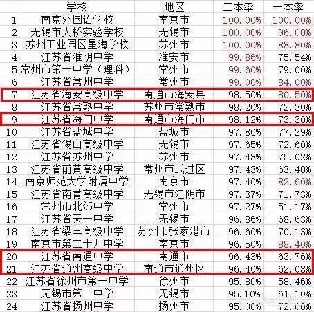 南通教育为啥牛，想把小孩从南京带回南通老家上学，大家觉得怎么样