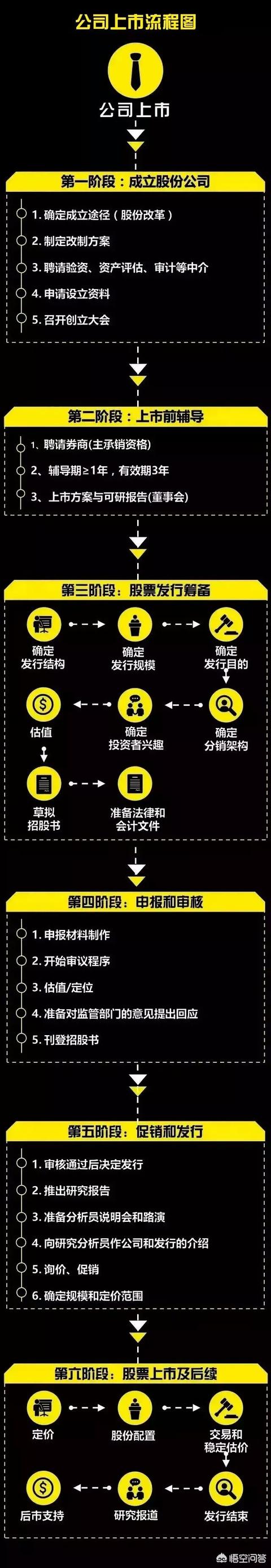 企业IPO上市的流程及步骤是怎样的？