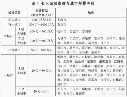 长三角<a href=https://maguai.com/city/ target=_blank class=infotextkey>地区</a>城市群:长三角<a href=https://maguai.com/city/ target=_blank class=infotextkey>地区</a>怎样发展城市群才能合理高效？