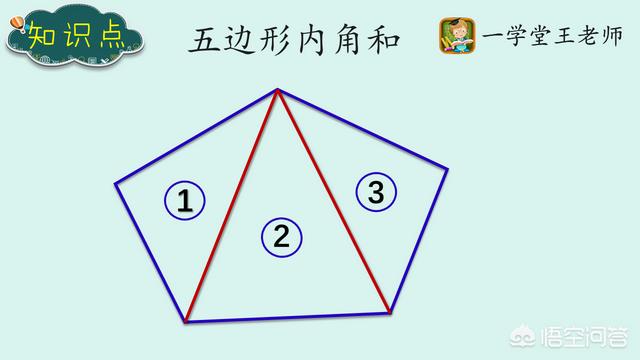 五边形内角和是多少 一学堂王老师的回答 头条问答