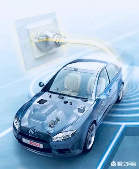新能源汽车市场调研报告，汽车后市场发展前景怎么样？