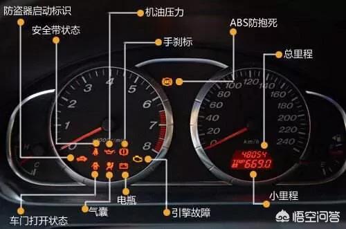头条问答 - 车辆仪表盘上像钥匙一样的灯在闪,是什么意思?(13个回答)