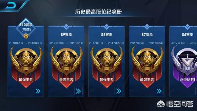 王者荣耀,如何更快上段位？
