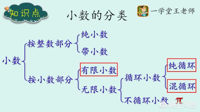 头条问答 怎么把小数化成分数 一学堂的回答 0赞
