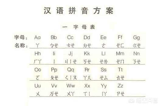 汉语拼音有大写吗？