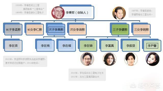 郭令灿:亚洲最富有的家族是哪个呢？