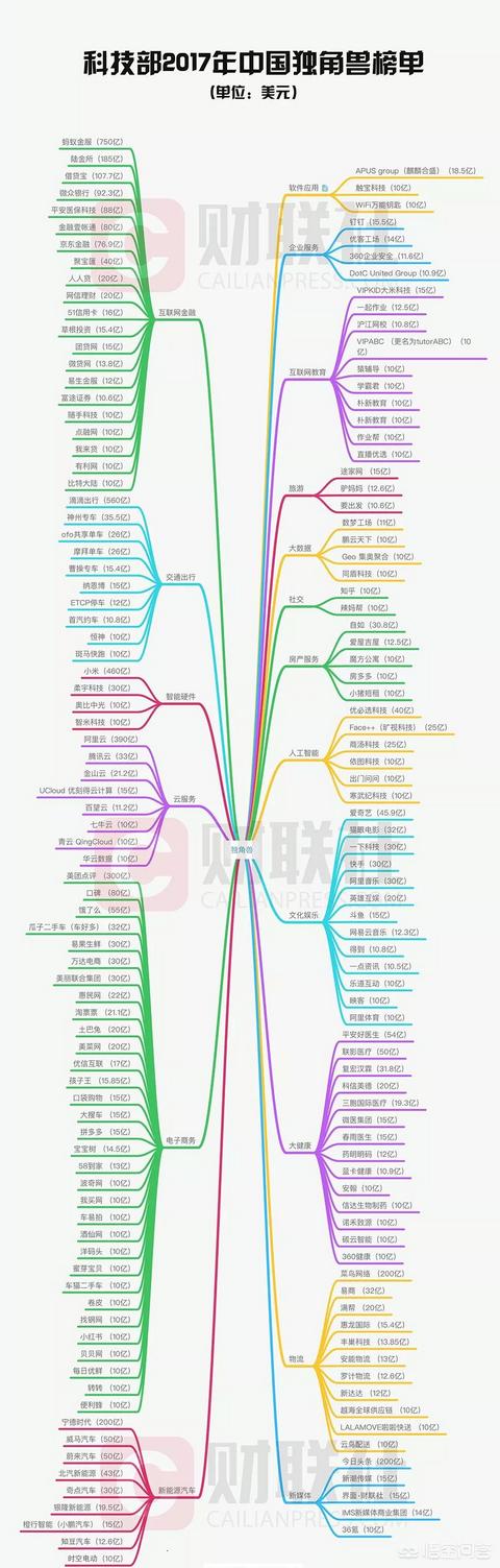 独角兽企业什么意思:最近独角兽那么火，人人都说独角兽，到底什么是独角兽呢？