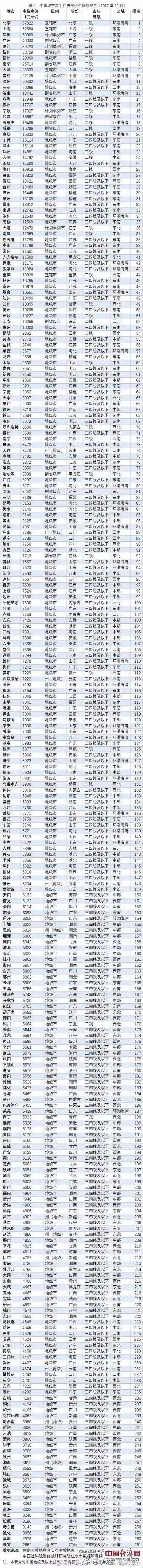 安徽颖上一县城房价七千多正常吗,以后会降吗？