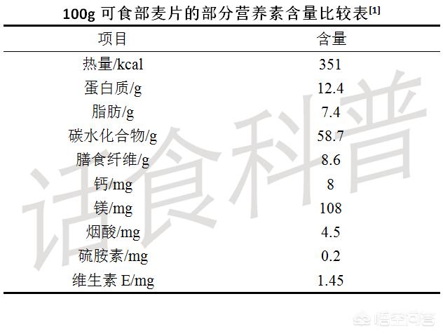 水果燕麦,网上卖的水果干麦片怎么样？