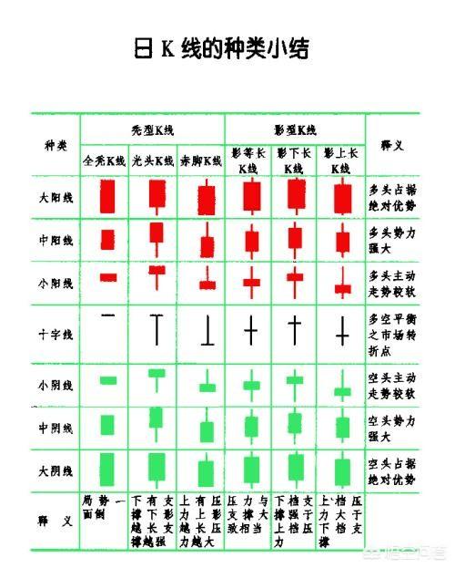 看k线炒股有那些技巧