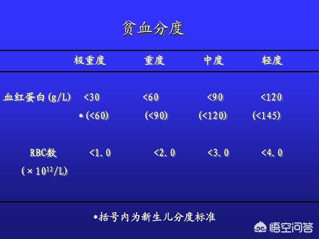 严重贫血的症状:贫血的人身体会出现什么征兆？