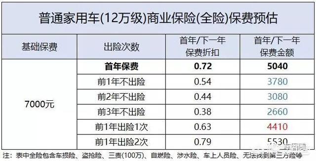 剐蹭走保险还是私了，小剐蹭，快速理赔400，应该走交强险还是私了