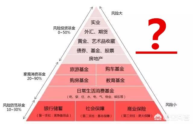 资产配置4321原则图片