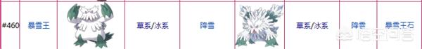 mage:玛格丽特丢失的猫 口袋妖怪有哪些精灵可以mega？
