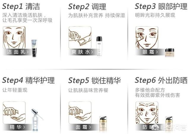 为什么单用美白产品达不到美白效果？