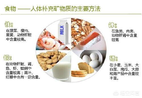 人体营养素:人体基本缺哪种维生素多些？