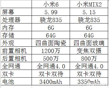 头条问答 - 即将发布的小米mix2s和以后发布的小米7应该如何选择?